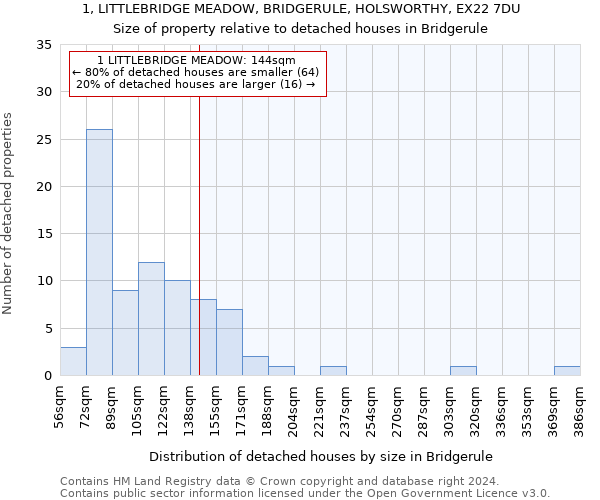 1, LITTLEBRIDGE MEADOW, BRIDGERULE, HOLSWORTHY, EX22 7DU: Size of property relative to detached houses in Bridgerule