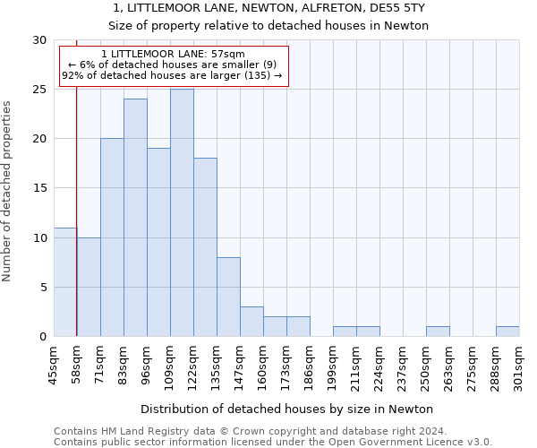 1, LITTLEMOOR LANE, NEWTON, ALFRETON, DE55 5TY: Size of property relative to detached houses in Newton