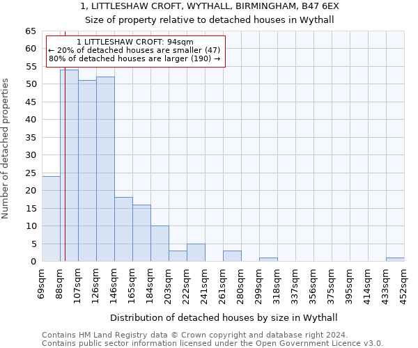 1, LITTLESHAW CROFT, WYTHALL, BIRMINGHAM, B47 6EX: Size of property relative to detached houses in Wythall