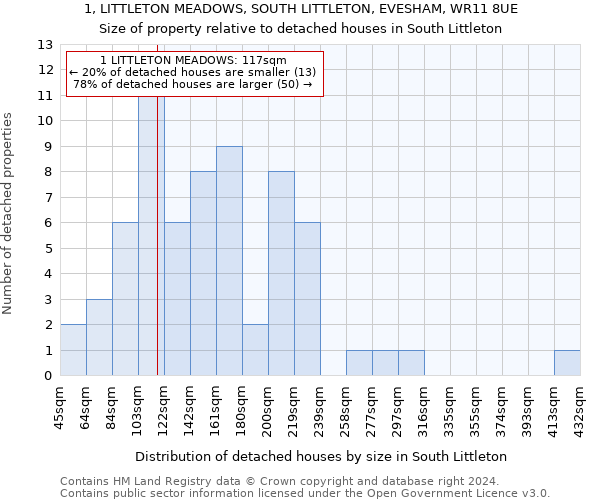 1, LITTLETON MEADOWS, SOUTH LITTLETON, EVESHAM, WR11 8UE: Size of property relative to detached houses in South Littleton
