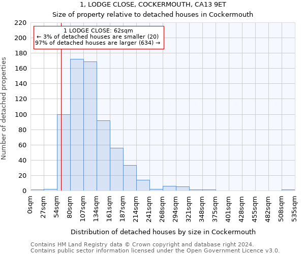 1, LODGE CLOSE, COCKERMOUTH, CA13 9ET: Size of property relative to detached houses in Cockermouth