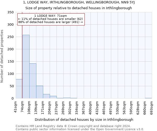 1, LODGE WAY, IRTHLINGBOROUGH, WELLINGBOROUGH, NN9 5YJ: Size of property relative to detached houses in Irthlingborough