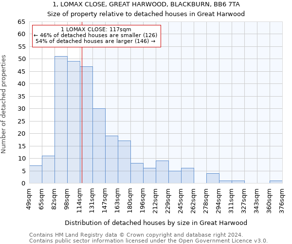 1, LOMAX CLOSE, GREAT HARWOOD, BLACKBURN, BB6 7TA: Size of property relative to detached houses in Great Harwood