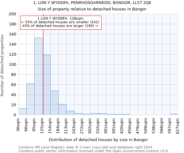 1, LON Y WYDDFA, PENRHOSGARNEDD, BANGOR, LL57 2QE: Size of property relative to detached houses in Bangor