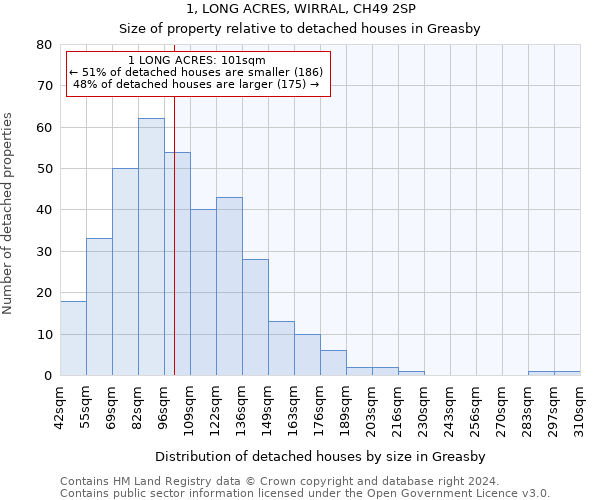 1, LONG ACRES, WIRRAL, CH49 2SP: Size of property relative to detached houses in Greasby