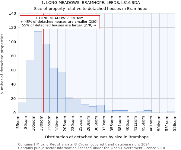 1, LONG MEADOWS, BRAMHOPE, LEEDS, LS16 9DA: Size of property relative to detached houses in Bramhope