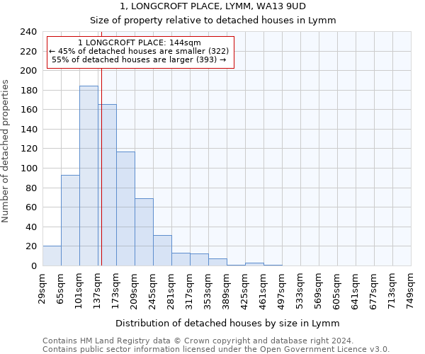1, LONGCROFT PLACE, LYMM, WA13 9UD: Size of property relative to detached houses in Lymm