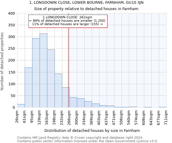 1, LONGDOWN CLOSE, LOWER BOURNE, FARNHAM, GU10 3JN: Size of property relative to detached houses in Farnham