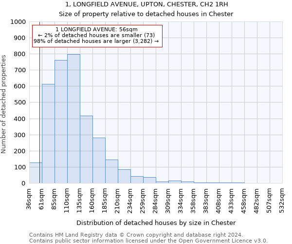 1, LONGFIELD AVENUE, UPTON, CHESTER, CH2 1RH: Size of property relative to detached houses in Chester