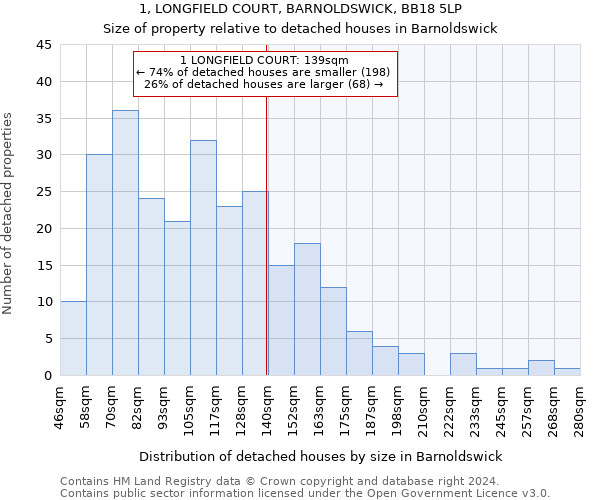 1, LONGFIELD COURT, BARNOLDSWICK, BB18 5LP: Size of property relative to detached houses in Barnoldswick
