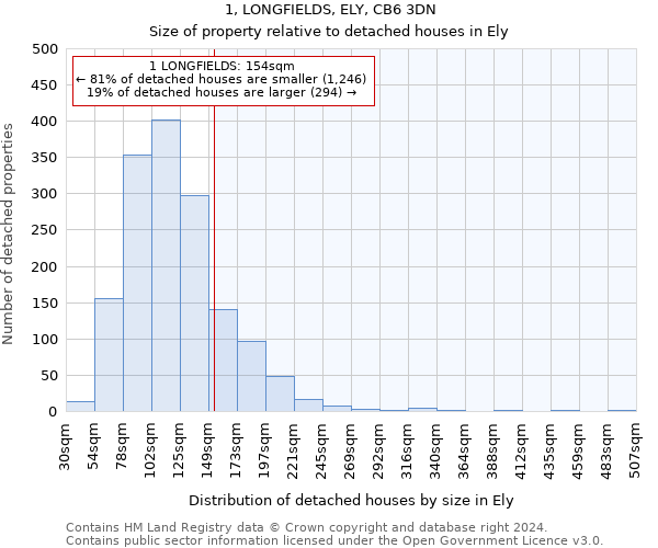1, LONGFIELDS, ELY, CB6 3DN: Size of property relative to detached houses in Ely