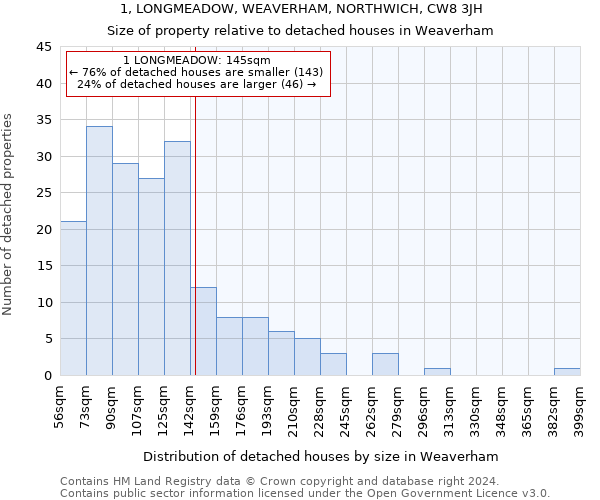 1, LONGMEADOW, WEAVERHAM, NORTHWICH, CW8 3JH: Size of property relative to detached houses in Weaverham