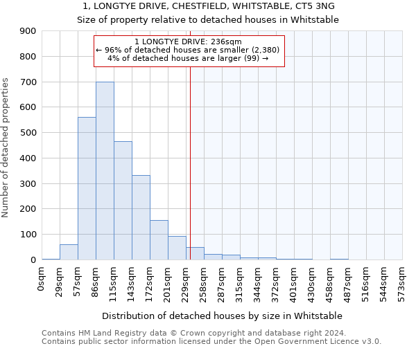 1, LONGTYE DRIVE, CHESTFIELD, WHITSTABLE, CT5 3NG: Size of property relative to detached houses in Whitstable