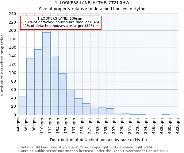 1, LOOKERS LANE, HYTHE, CT21 5HW: Size of property relative to detached houses in Hythe