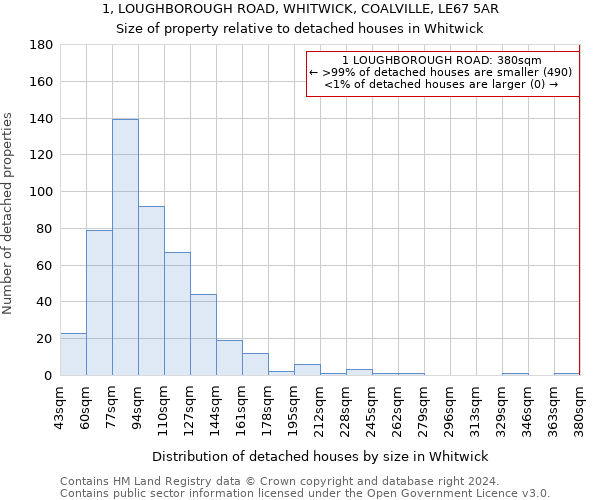 1, LOUGHBOROUGH ROAD, WHITWICK, COALVILLE, LE67 5AR: Size of property relative to detached houses in Whitwick