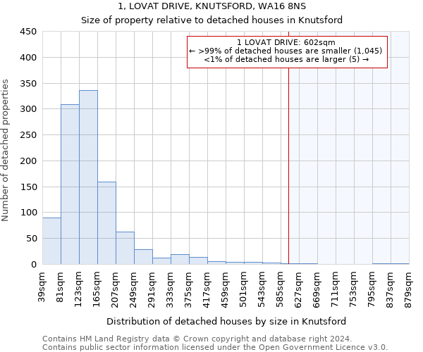 1, LOVAT DRIVE, KNUTSFORD, WA16 8NS: Size of property relative to detached houses in Knutsford
