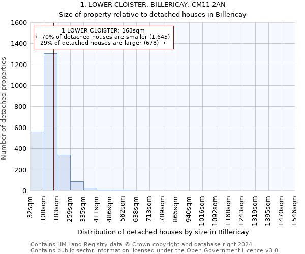 1, LOWER CLOISTER, BILLERICAY, CM11 2AN: Size of property relative to detached houses in Billericay
