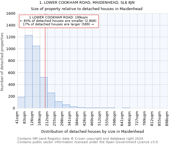 1, LOWER COOKHAM ROAD, MAIDENHEAD, SL6 8JN: Size of property relative to detached houses in Maidenhead