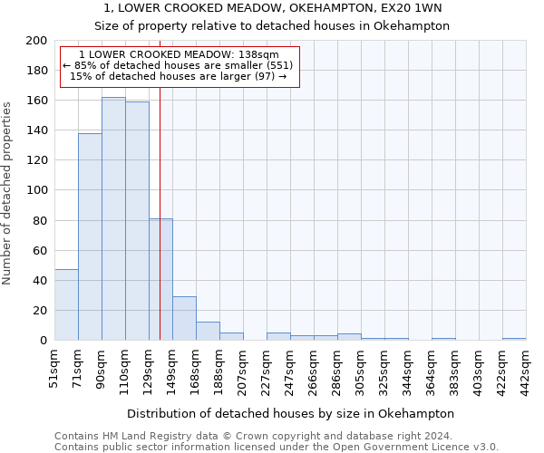 1, LOWER CROOKED MEADOW, OKEHAMPTON, EX20 1WN: Size of property relative to detached houses in Okehampton