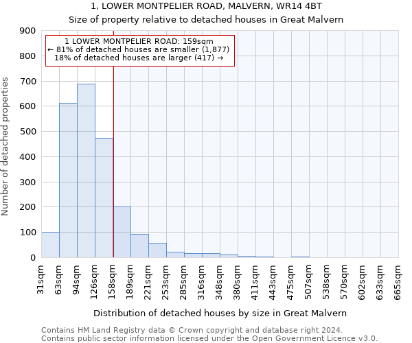 1, LOWER MONTPELIER ROAD, MALVERN, WR14 4BT: Size of property relative to detached houses in Great Malvern