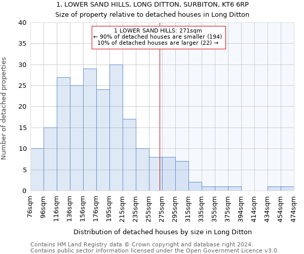 1, LOWER SAND HILLS, LONG DITTON, SURBITON, KT6 6RP: Size of property relative to detached houses in Long Ditton