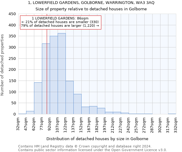 1, LOWERFIELD GARDENS, GOLBORNE, WARRINGTON, WA3 3AQ: Size of property relative to detached houses in Golborne