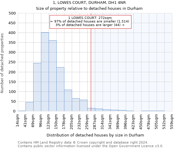 1, LOWES COURT, DURHAM, DH1 4NR: Size of property relative to detached houses in Durham