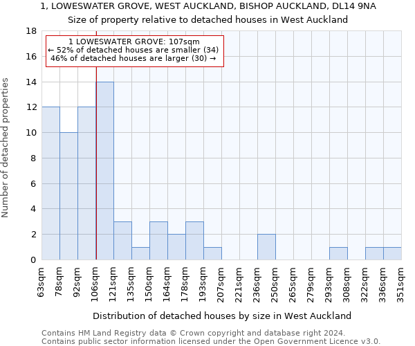 1, LOWESWATER GROVE, WEST AUCKLAND, BISHOP AUCKLAND, DL14 9NA: Size of property relative to detached houses in West Auckland