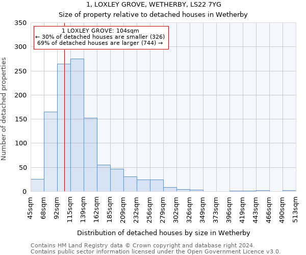 1, LOXLEY GROVE, WETHERBY, LS22 7YG: Size of property relative to detached houses in Wetherby