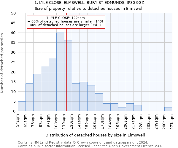 1, LYLE CLOSE, ELMSWELL, BURY ST EDMUNDS, IP30 9GZ: Size of property relative to detached houses in Elmswell