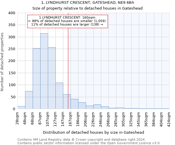 1, LYNDHURST CRESCENT, GATESHEAD, NE9 6BA: Size of property relative to detached houses in Gateshead