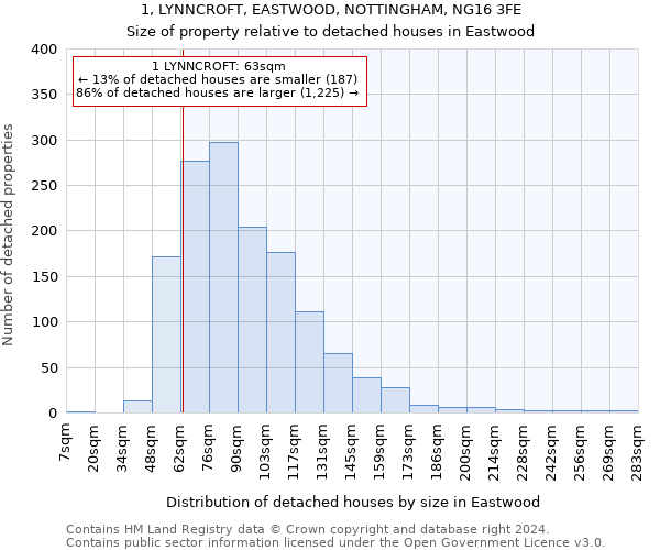 1, LYNNCROFT, EASTWOOD, NOTTINGHAM, NG16 3FE: Size of property relative to detached houses in Eastwood