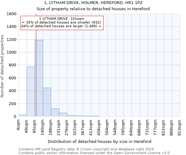 1, LYTHAM DRIVE, HOLMER, HEREFORD, HR1 1PZ: Size of property relative to detached houses in Hereford