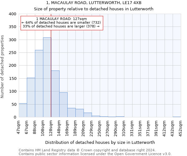 1, MACAULAY ROAD, LUTTERWORTH, LE17 4XB: Size of property relative to detached houses in Lutterworth