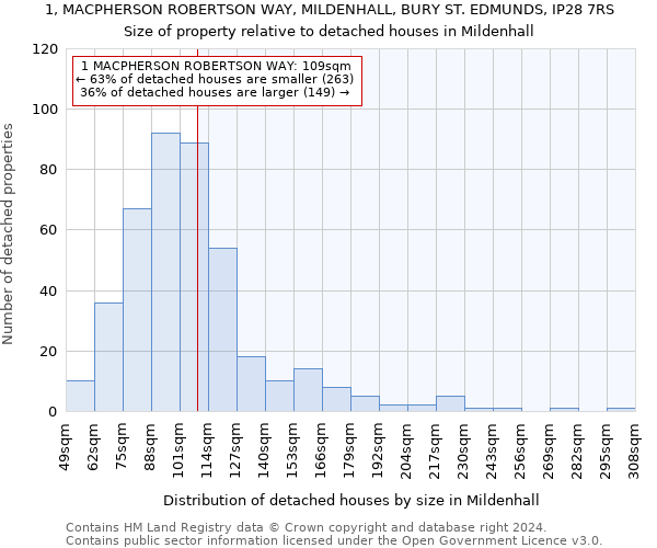1, MACPHERSON ROBERTSON WAY, MILDENHALL, BURY ST. EDMUNDS, IP28 7RS: Size of property relative to detached houses in Mildenhall