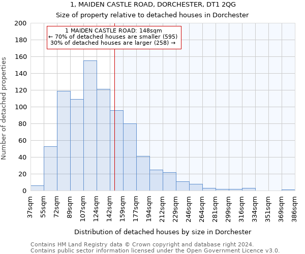 1, MAIDEN CASTLE ROAD, DORCHESTER, DT1 2QG: Size of property relative to detached houses in Dorchester