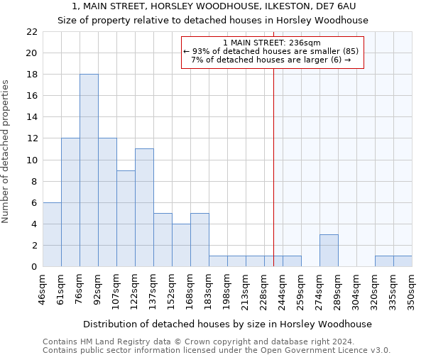 1, MAIN STREET, HORSLEY WOODHOUSE, ILKESTON, DE7 6AU: Size of property relative to detached houses in Horsley Woodhouse