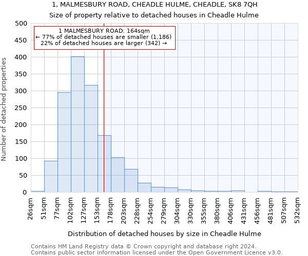 1, MALMESBURY ROAD, CHEADLE HULME, CHEADLE, SK8 7QH: Size of property relative to detached houses in Cheadle Hulme