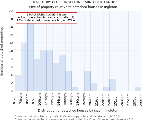 1, MALT DUBS CLOSE, INGLETON, CARNFORTH, LA6 3DZ: Size of property relative to detached houses in Ingleton