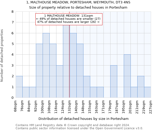 1, MALTHOUSE MEADOW, PORTESHAM, WEYMOUTH, DT3 4NS: Size of property relative to detached houses in Portesham