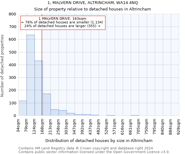1, MALVERN DRIVE, ALTRINCHAM, WA14 4NQ: Size of property relative to detached houses in Altrincham