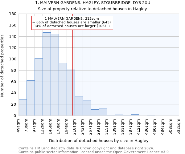 1, MALVERN GARDENS, HAGLEY, STOURBRIDGE, DY8 2XU: Size of property relative to detached houses in Hagley