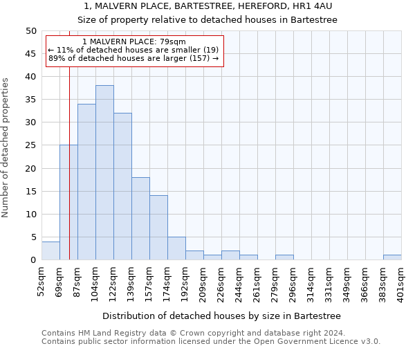 1, MALVERN PLACE, BARTESTREE, HEREFORD, HR1 4AU: Size of property relative to detached houses in Bartestree