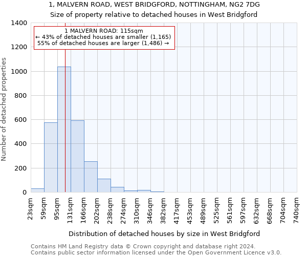 1, MALVERN ROAD, WEST BRIDGFORD, NOTTINGHAM, NG2 7DG: Size of property relative to detached houses in West Bridgford