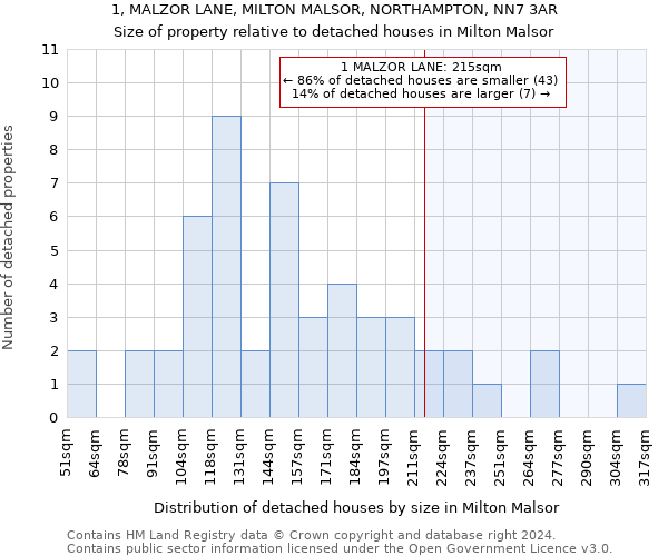 1, MALZOR LANE, MILTON MALSOR, NORTHAMPTON, NN7 3AR: Size of property relative to detached houses in Milton Malsor