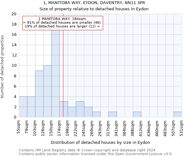 1, MANITOBA WAY, EYDON, DAVENTRY, NN11 3PR: Size of property relative to detached houses in Eydon