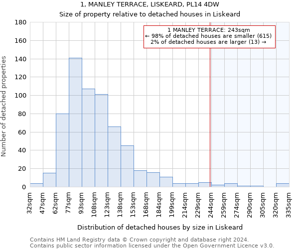 1, MANLEY TERRACE, LISKEARD, PL14 4DW: Size of property relative to detached houses in Liskeard