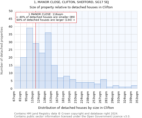 1, MANOR CLOSE, CLIFTON, SHEFFORD, SG17 5EJ: Size of property relative to detached houses in Clifton
