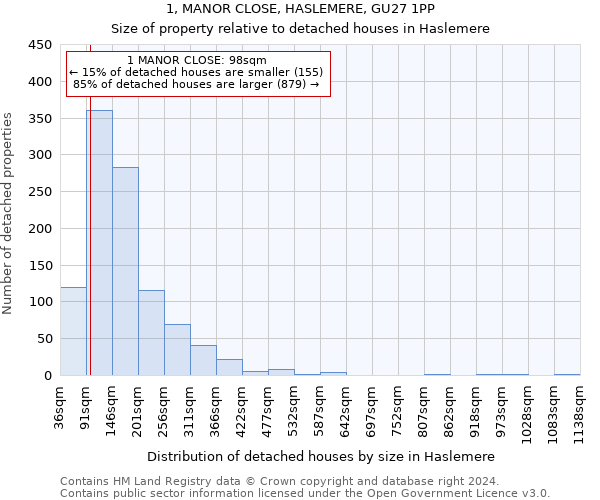 1, MANOR CLOSE, HASLEMERE, GU27 1PP: Size of property relative to detached houses in Haslemere