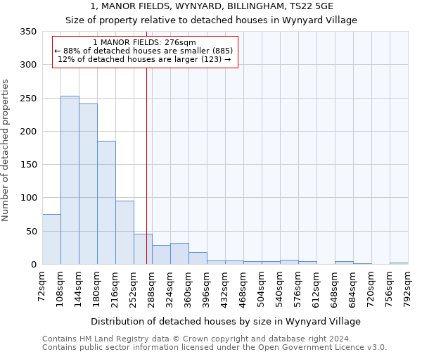1, MANOR FIELDS, WYNYARD, BILLINGHAM, TS22 5GE: Size of property relative to detached houses in Wynyard Village